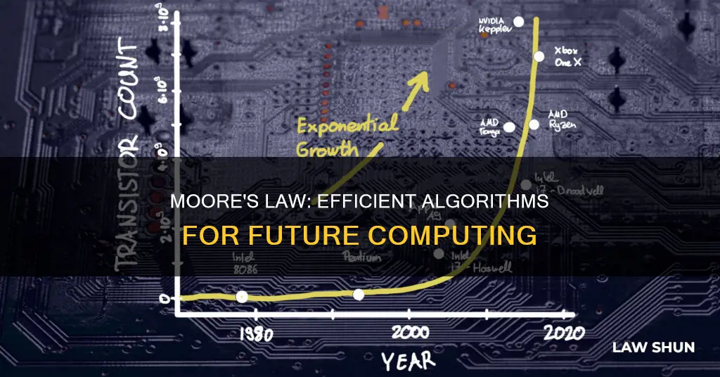 how does moore