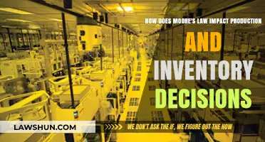 Moore's Law: Transforming Production and Inventory Strategies in Tech Industries