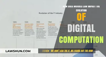 Moore's Law: Driving Digital Computation's Rapid Evolution and Innovation