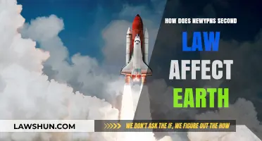 Newton's Second Law: Shaping Earth's Motion and Forces Explained