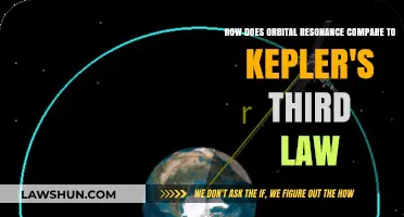 Orbital Resonance vs. Kepler's Third Law: Celestial Mechanics Explained