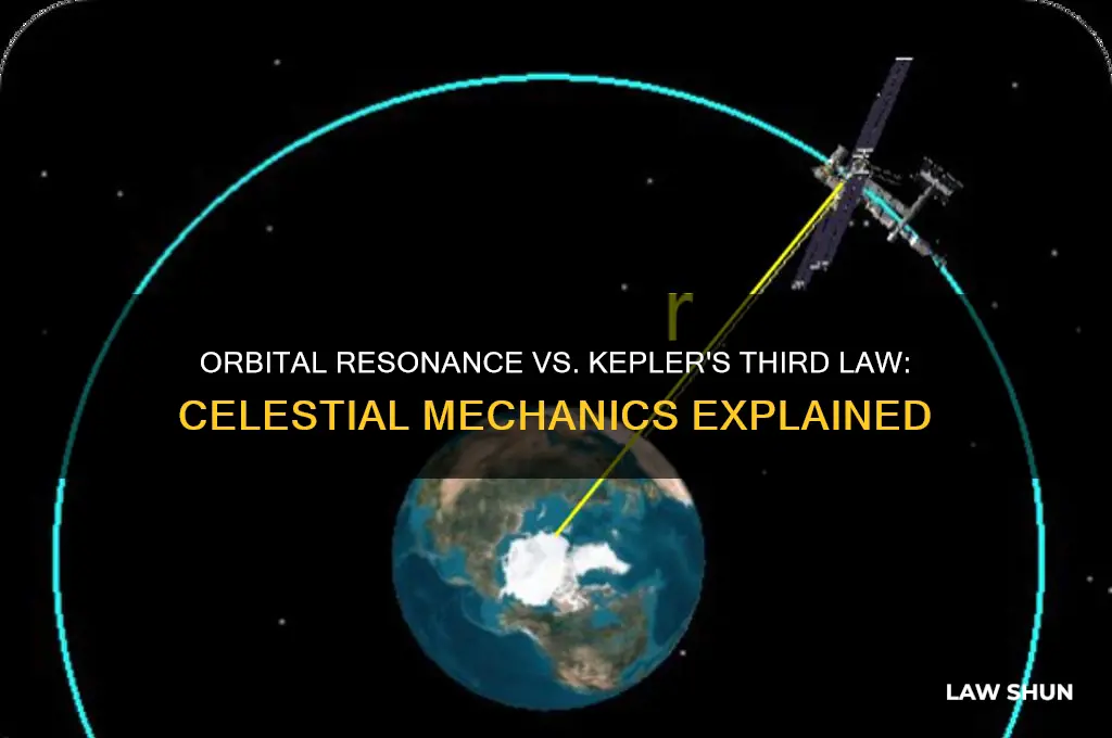 how does orbital resonance compare to kepler