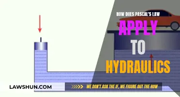 Pascal's Law: Understanding Hydraulics with Science