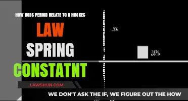 Understanding Hooke's Law: Period, Spring Constant, and K Relationship Explained