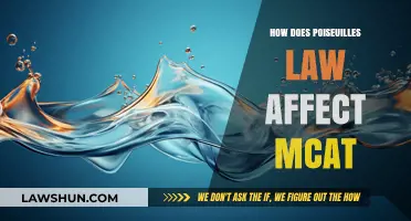Poiseuille's Law: Key MCAT Insights for Fluid Dynamics Mastery