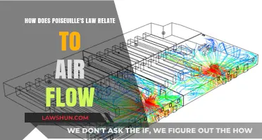 Poiseuille's Law: Unlocking the Secrets of Air Flow Dynamics