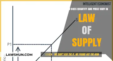 Supply Dynamics: Understanding Quantity-Price Relationship in the Law of Supply