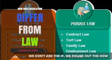 Understanding the Nuances: Regulation vs. Law Explained