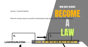 The Evolution of Science to Law