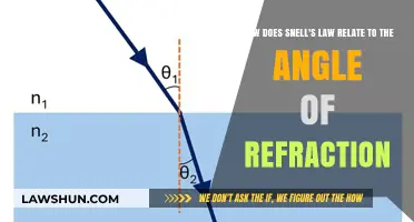Understanding Snell's Law: Unraveling the Science Behind Refraction Angles