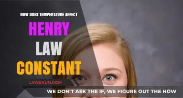 Temperature's Impact on Henry's Law Constant: A Comprehensive Analysis