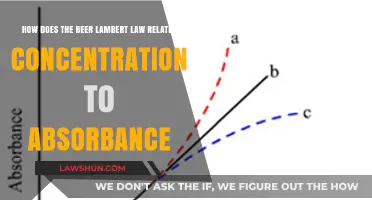 Understanding Beer-Lambert Law: Concentration and Absorbance Relationship Explained