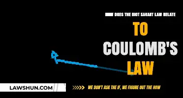 Biot-Savart Law vs. Coulomb's Law: Uniting Electric and Magnetic Forces
