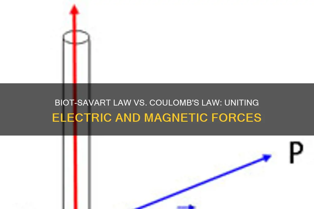 how does the biot savart law relate to coulomb