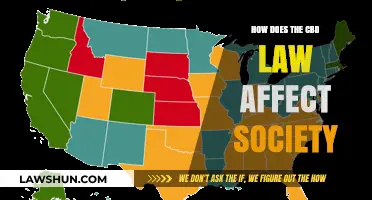 CBD Law's Impact: Shaping Society, Health, and Legal Landscapes