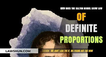 Dalton Model's Insight: Illustrating the Law of Definite Proportions