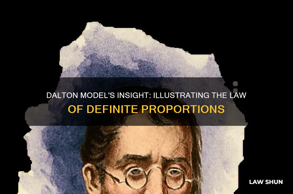 how does the dalton model show law of definite proportions