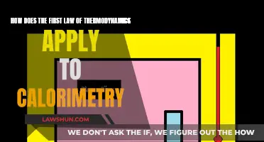 Thermodynamics' First Law: Calorimetry's Core Principle Explained