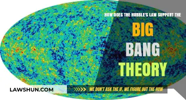Hubble's Law: Cosmic Expansion Evidence for the Big Bang Theory