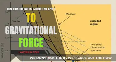 Inverse Square Law: Understanding Gravitational Force