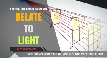 Understanding Light Intensity: The Inverse Square Law Explained Simply