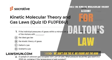 Exploring Kinetic Molecular Theory's Explanation of Dalton's Gas Law