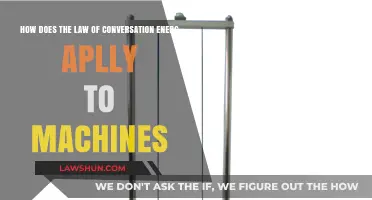 How Conservation of Energy Principles Power and Optimize Machine Efficiency