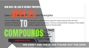 The Law of Definite Proportions: Compounds' Essential Rule