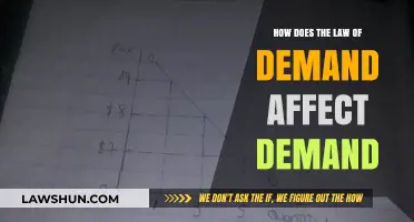 Understanding the Law of Demand: Impact on Consumer Behavior and Market Trends