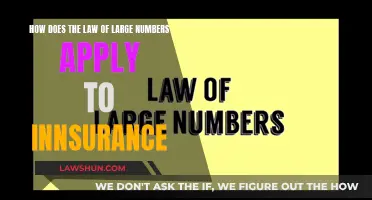 The Law of Large Numbers: Insurance's Foundation