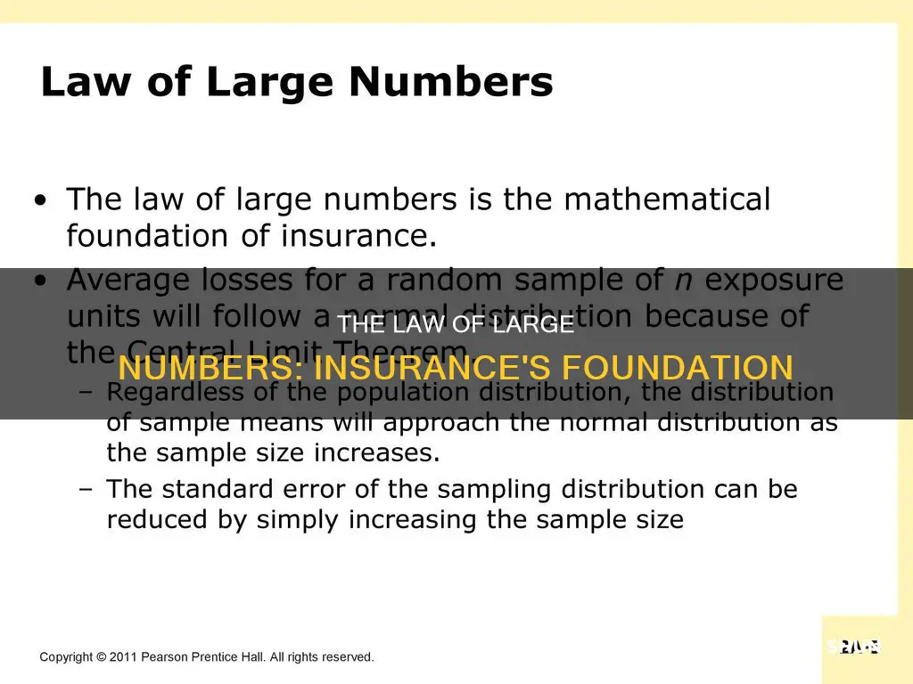 how does the law of large numbers apply to innsurance