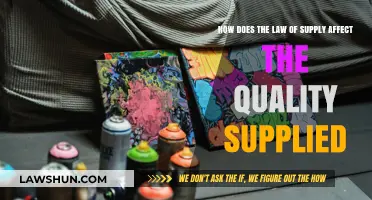 Supply Law Impact: How Quality is Influenced by Market Dynamics
