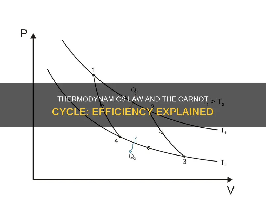 how does the law of thermodynamics apply to carnot cycle