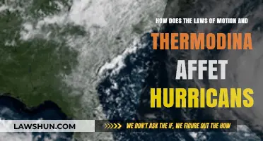 Motion, Thermodynamics, and Hurricanes: Unraveling the Science Behind Storms