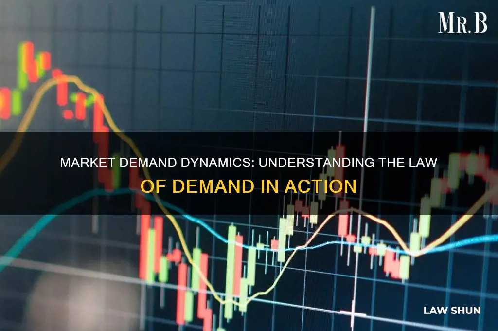 how does the market demand reflect the law of demand