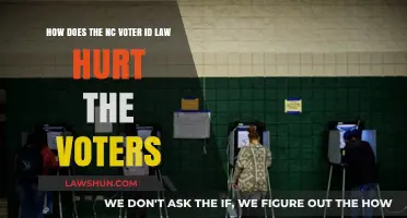 NC Voter ID Law: Barriers to Ballot Access Explained