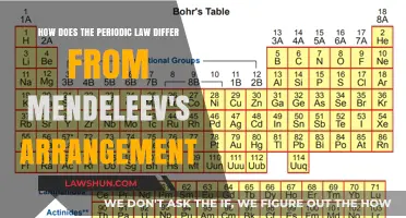 Periodic Law vs. Mendeleev's Table: Key Differences Explained