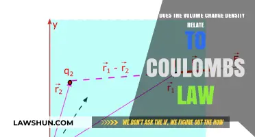 Volume Charge Density and Coulomb's Law: Understanding the Connection