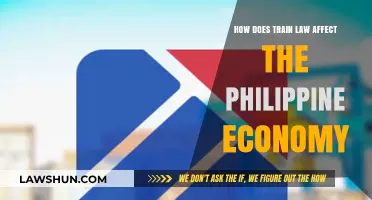 Train Law's Impact on the Philippine Economy: A Comprehensive Analysis