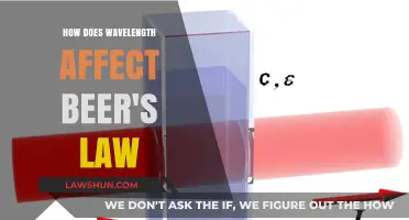 Wavelength's Impact on Beer's Law: Absorption and Concentration Insights