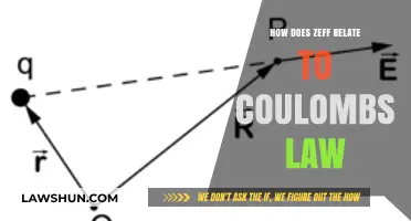 Understanding Zeff's Role in Coulomb's Law: A Comprehensive Guide