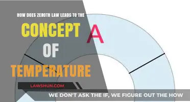 Zeroth Law's Role in Defining Temperature: A Foundational Concept