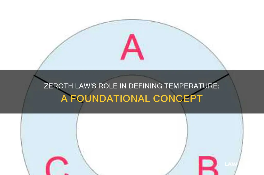 how does zeroth law leads to the concept of temperature