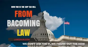 GOP Tax Bill: How Close to Becoming Law?
