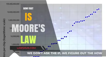 Exploring the Rapid Pace of Moore's Law: A Tech Evolution