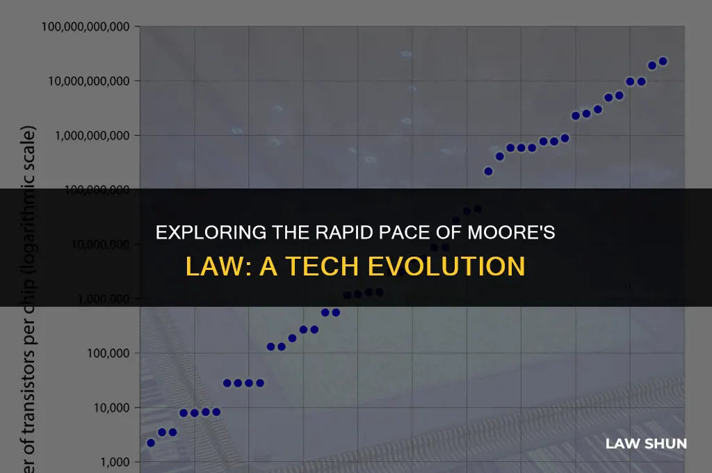 how fast is moore