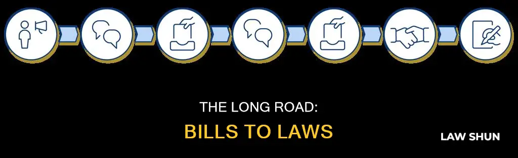 how hard for a bill to become a law