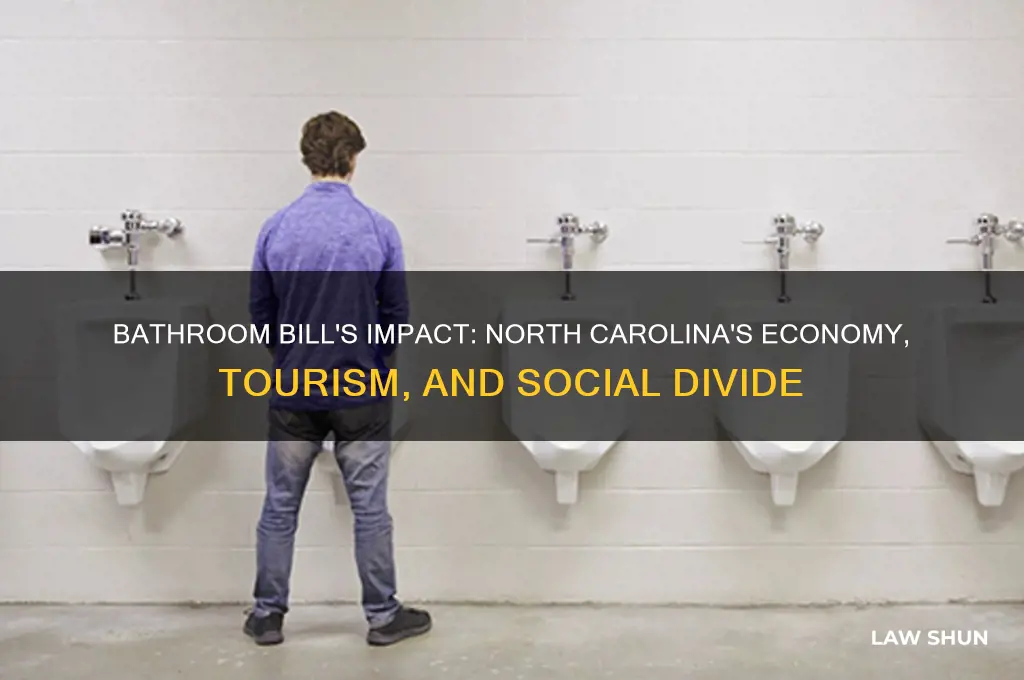 how has bathroom law affected north caolina