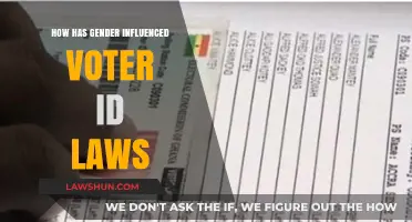 Gender's Impact on Voter ID Laws: A Comprehensive Analysis