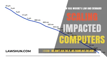 Moore's Law & Dennard Scaling: Shaping Modern Computing Evolution